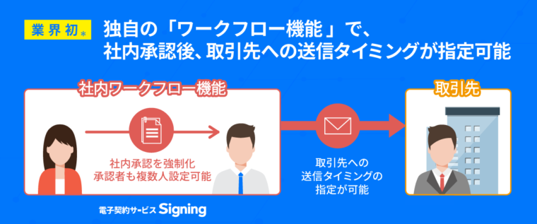 ジンジャーサインのワークフロー機能