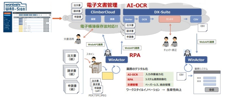 wan-signの機能