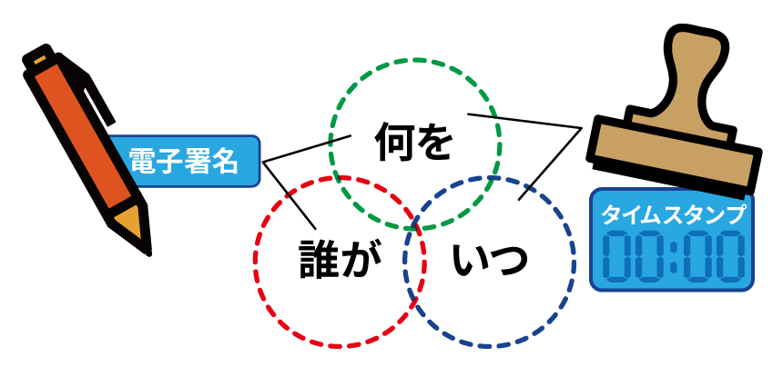 タイムスタンプと電子署名の役割の違い