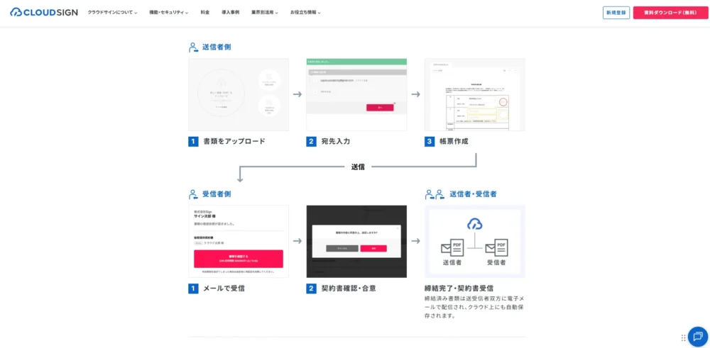 誰でも迷わず使える直感的な操作性