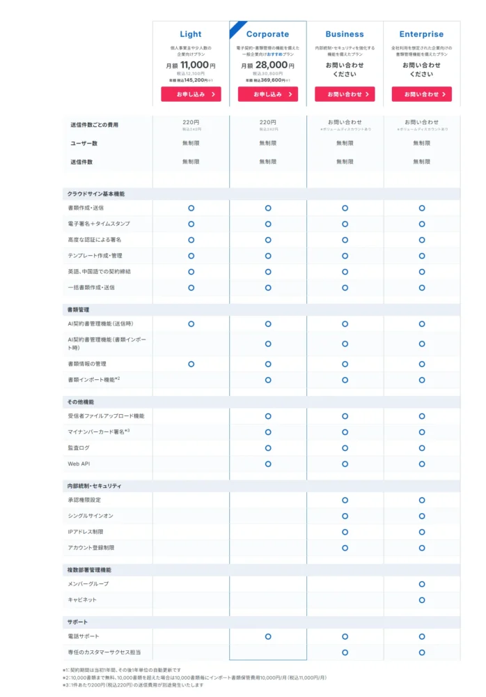 クラウドサインの料金形態