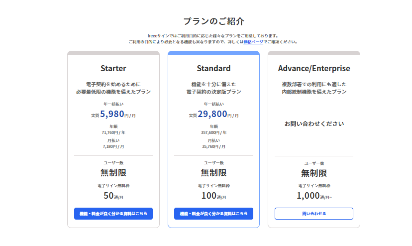 freeeサイン　料金