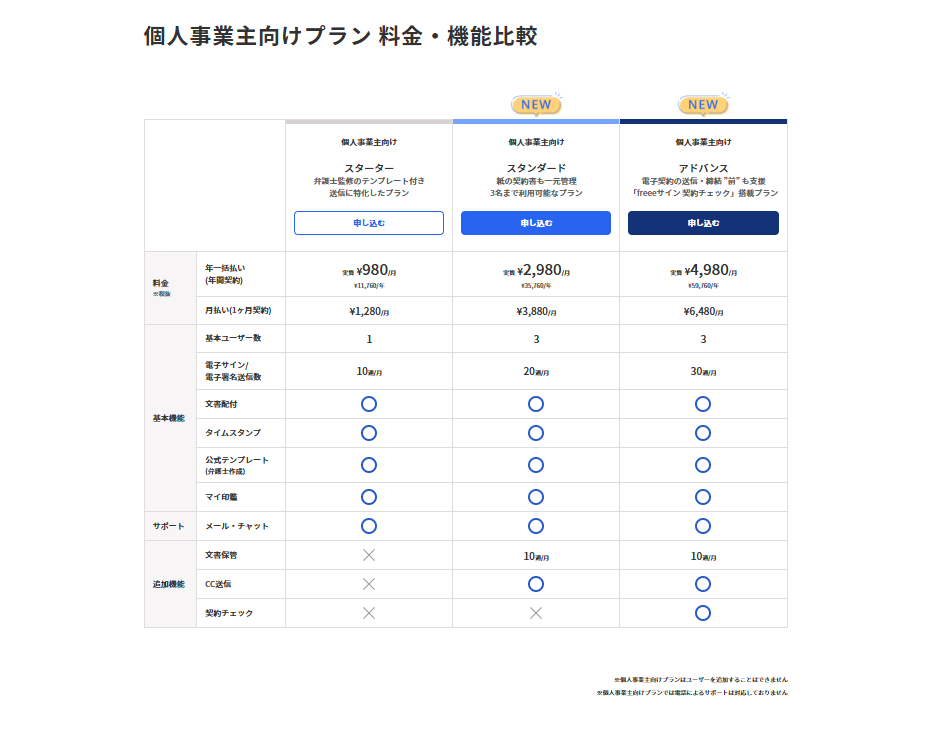 freeeサイン　料金