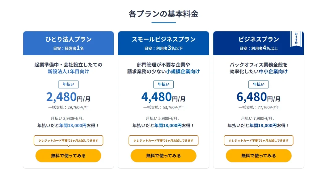 マネーフォワード クラウド契約 法人プラン料金